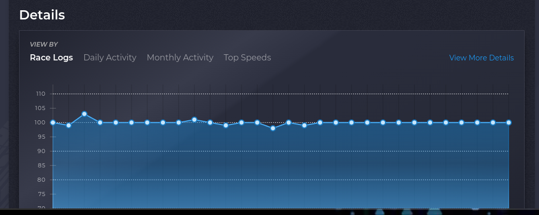 sandbagging graph