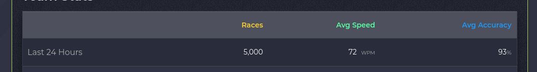 5000 races Last 24hr